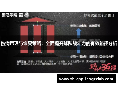 伤病管理与恢复策略：全面提升球队战斗力的有效路径分析