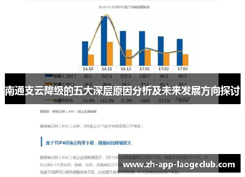 南通支云降级的五大深层原因分析及未来发展方向探讨