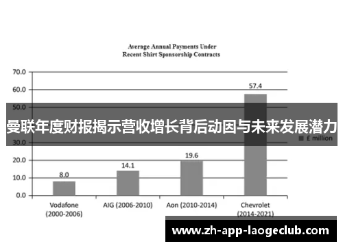 曼联年度财报揭示营收增长背后动因与未来发展潜力