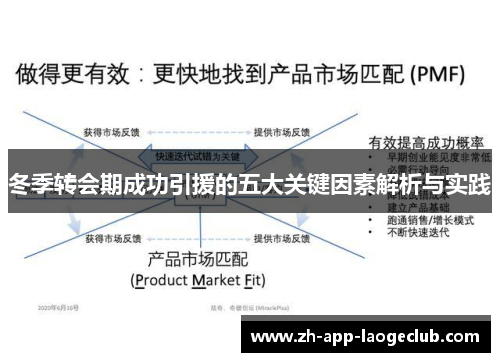 冬季转会期成功引援的五大关键因素解析与实践