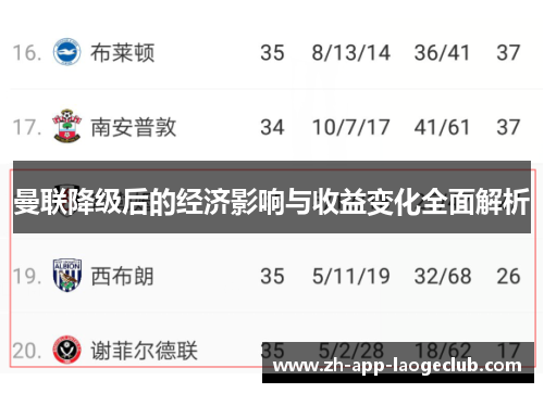 曼联降级后的经济影响与收益变化全面解析