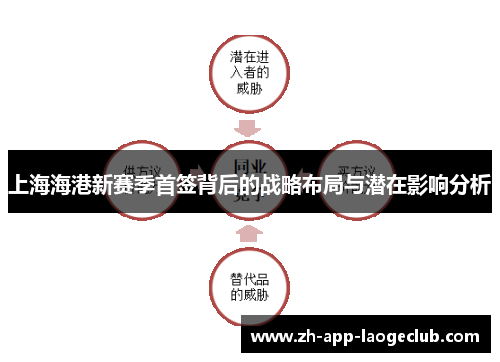 上海海港新赛季首签背后的战略布局与潜在影响分析