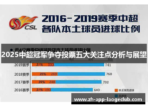 2025中超冠军争夺投票五大关注点分析与展望