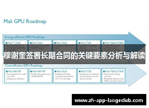 穆谢奎签署长期合同的关键要素分析与解读