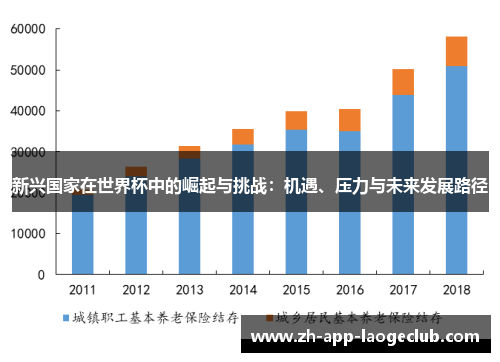 新兴国家在世界杯中的崛起与挑战:机遇、压力与未来发展路径 新兴国家在世界杯中的崛起与挑战:机遇、压力与未来发展路径