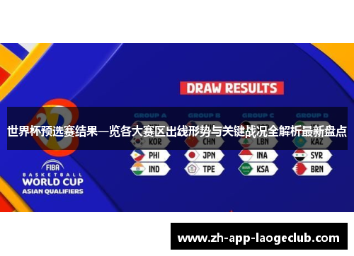 世界杯预选赛结果一览各大赛区出线形势与关键战况全解析最新盘点