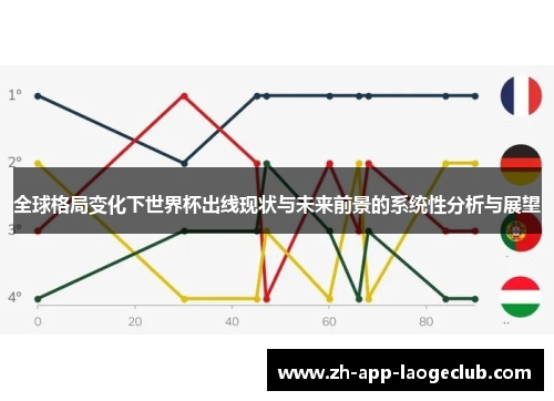 全球格局变化下世界杯出线现状与未来前景的系统性分析与展望 全球格局变化下世界杯出线现状与未来前景的系统性分析与展望