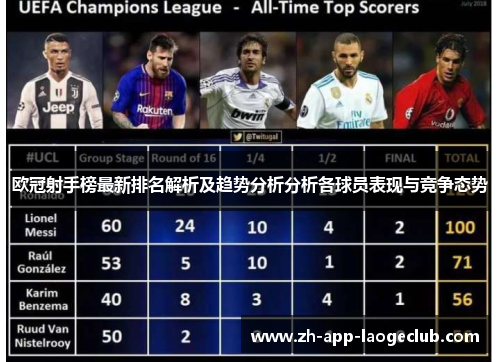 欧冠射手榜最新排名解析及趋势分析分析各球员表现与竞争态势 欧冠射手榜最新排名解析及趋势分析分析各球员表现与竞争态势