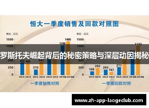 罗斯托夫崛起背后的秘密策略与深层动因揭秘