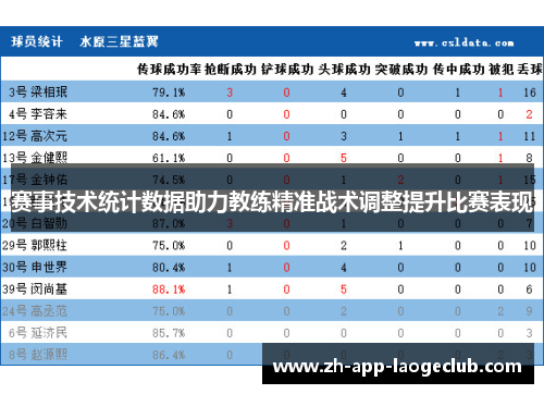 赛事技术统计数据助力教练精准战术调整提升比赛表现 赛事技术统计数据助力教练精准战术调整提升比赛表现