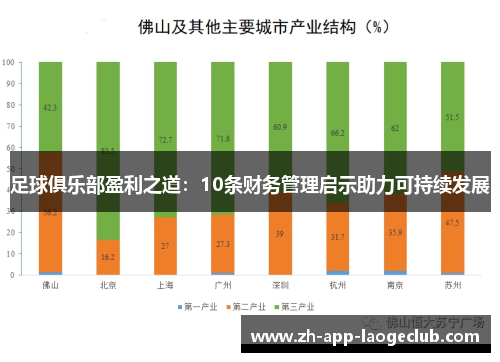 足球俱乐部盈利之道：10条财务管理启示助力可持续发展