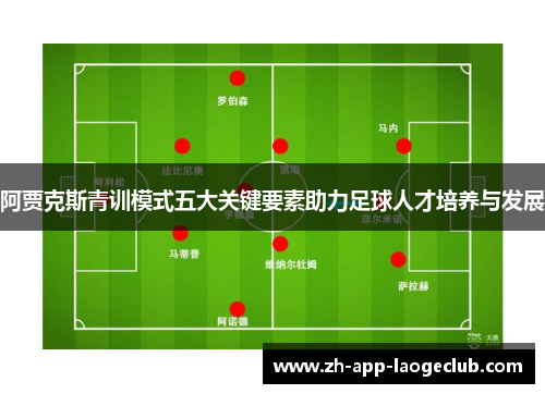 阿贾克斯青训模式五大关键要素助力足球人才培养与发展 阿贾克斯青训模式五大关键要素助力足球人才培养与发展
